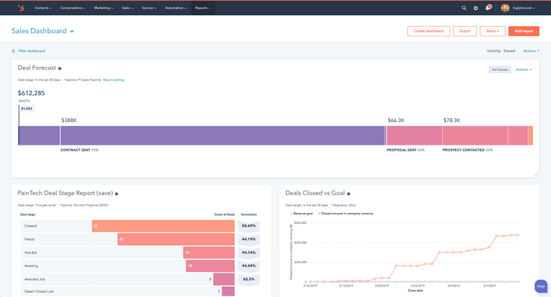 INBOUND23 The 10 Challenges Building Product Companies Will Face In   Sales Reporting 1 